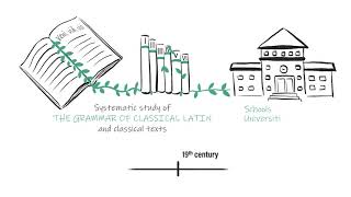 Language teaching methods a timeline [upl. by Sheng]