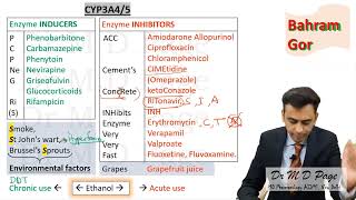 10 Substrates Inducers and Inhibitors [upl. by Marrilee]