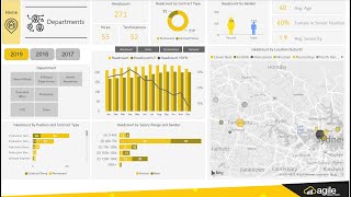 Power BI HR Analytics [upl. by Neelac18]