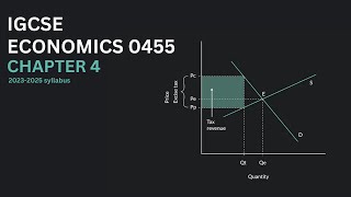 IGCSE Economics 0455 Chapter 4  Government and the Macroeconomy  2023  2025 syllabus [upl. by Drehcir]