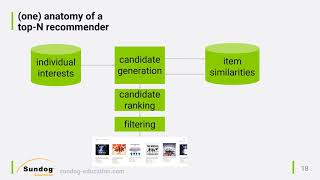 TopN Recommender System Architectures [upl. by Bosson]