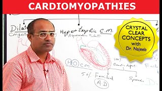 Cardiomyopathy Causes amp Symptoms  Cardiology🫀 [upl. by Aihseyt]