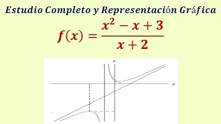 Función racional dominio rango y gráfica puntos de inflexión asintotas ejercicios resueltos [upl. by Dranoel]