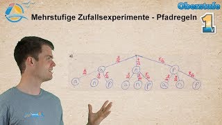 Mehrstufige Zufallsexperimente  Pfadregeln und Baumdiagramme  Gymnasium Übung 1 [upl. by Dunning]