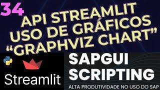 Tutorial Streamlit 34  Como usar o Python Streamlit  Graphviz Chart  API do Streamlit [upl. by Ailaham666]