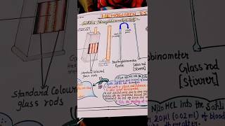 flow chart of Hb estimation sahli s method Haemoglobinometer ✍️ mbbs laboratory kgmulucknow [upl. by Amarillas]