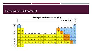 UNIVERSO NATURAL clase 4 [upl. by Ettennahs]