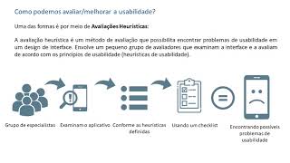 MATCHMED Heurísticas e Checklist de Usabilidade para Avaliar Aplicativos Móveis de Saúde [upl. by Sergias]