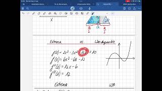Extrempunkte vs Wendepunkte berechnen EF Quali [upl. by Atterahs]