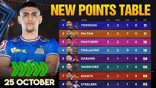 PKL Points Table 2024 After HS vs JPP  Pro Kabaddi Season 11 Points Table [upl. by Thurmond]