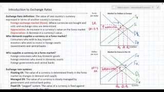 Introduction to Exchange Rates and Forex Markets [upl. by Hamann]