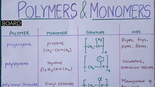 Polymer And Its MonomerQuick RevisionClass 12thBoard Exam [upl. by Akieluz]