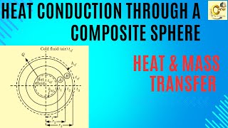 Heat Conduction through a Composite Sphere [upl. by Aziaf]