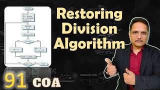 Restoring Division Algorithm Flowchart Circuit amp Example Explained  COA [upl. by Saihtam]