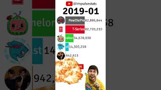 MrBeast Meme Ohio vs TSeries and PewDiePie RACE 🔥😎 [upl. by Anelad]