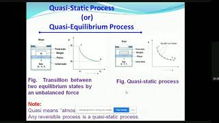 Quasistatic Process or Quasiequilibrium Process [upl. by Odette155]