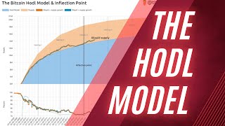 The Bitcoin HODL Model and the growing illiquid supply [upl. by Pacian531]