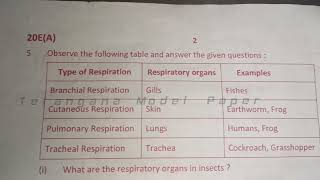 Telangana Biology 10 Class Board Exam Final Question paper 2024  TS Biology 10 Class Board Exam [upl. by Elayor]