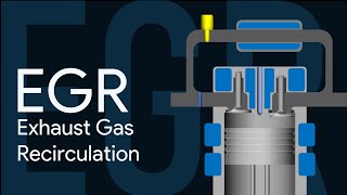 EGR Exhaust Gas Recirculation Requirement amp Working in CI and SI Engines [upl. by Emiatej]