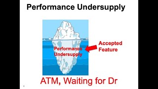 What is Performance Undersupply [upl. by Enitsirk]