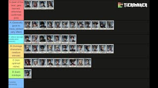 The ONLY CORRECT IDV SURVIVOR TIER LIST made by Professional Players Ft Panda Yuki [upl. by Stockton]