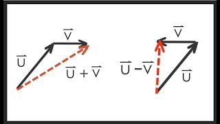 Adding and Subtracting Vectors Made Simple [upl. by Gildas]