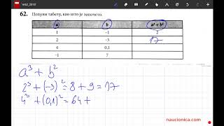 62 zadatak matematika matura 2018 [upl. by Amandy177]