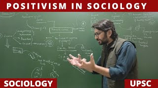 Lec 13 Positivism in Sociology PartII Positivism Sociology upsc net jrf [upl. by Worl]