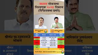 Satara lok Sabha Election 2024 result constitution Wise loksabhaelection2024 result satara [upl. by Lugo]