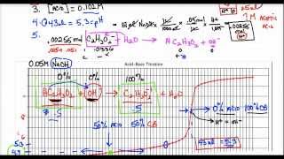 AP Lecture Weak Acid Strong Base Titration [upl. by Kalman]