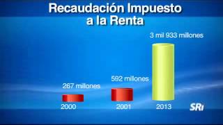 EC375 Recaudación tributaria es inédita en Ecuador [upl. by Ayekam]