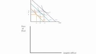 Econ  Demand and Income Changes [upl. by Zannini792]