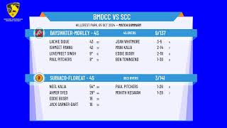 BayswaterMorley  4s v SubiacoFloreat  4s [upl. by Venetis18]