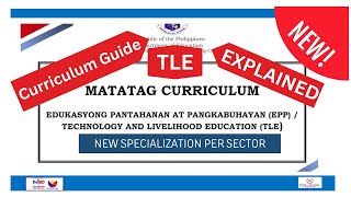 NEW Matatag Curriculum Guide for EPPTLE Technology and Livelihood Education [upl. by Ayotal]