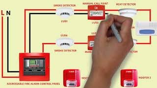 ADDRESSABLE FIRE ALARM SYSTEM WIRING DIAGRAM CONNECTION [upl. by Ikram353]