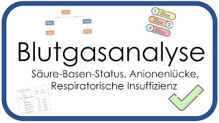 Blutgasanalyse BGA  SäureBasenStatus Anionenlücke Respiratorische Insuffizienz  Teil 2 [upl. by Akym]