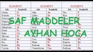 7SINIF SAF MADDELER 1 [upl. by Schreck]