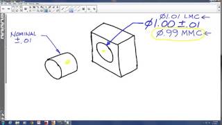 Tolerancing Basics Calculating a Fit between and Cylinder and a Hole [upl. by Ytsur]