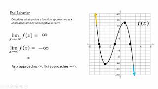 Analyzing Functions From Graphs [upl. by Mayne]