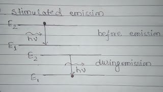 Basic concept of Stimulated absorption Spontaneous emissions and Stimulated emission [upl. by Simmie875]