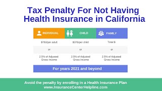 Is there a penalty for not having health insurance in 2021 and 2022 [upl. by Nnayram]