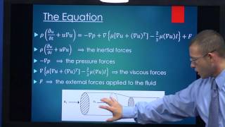 NavierStokes Equation [upl. by Anileuqcaj]