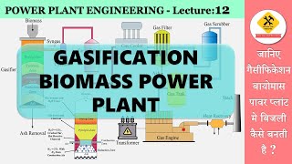 Gasification biomass power plant गैसीफिकेशन बायोमास पावर प्लांट [upl. by Inalawi]