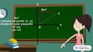 Metodo gráfico PonchonSavarit Lixiviación [upl. by Abbe]