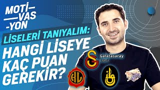 Türkiye’nin En İyi Liseleri 2021 Taban Puanları ve Yüzdelik Dilim Tahmini  Koçum TT [upl. by Luise]