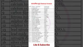 Chemical Formula amp Chemical Name रासायनिक सूत्र [upl. by Markus]