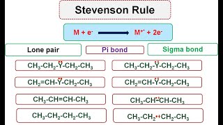 Lec19  Stevenson rule  Ionization of molecule  Fragmentation and stability of carbocation [upl. by Ettenahs]