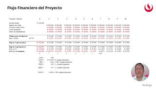 Gerencia de proyectos  TF Grupo 01  UPC [upl. by Namreg331]