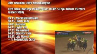 Horse Racing Speed Handicapping  Youcanalwaysdream [upl. by Noillid43]