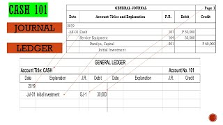 Posting Transactions to the General Ledger Sample Problem Explained in Taglish [upl. by Johathan534]